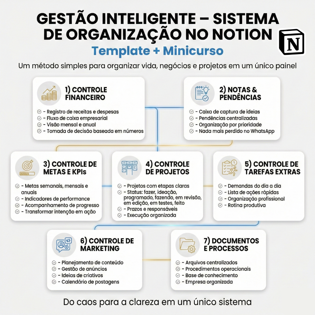 Criativo Gestão Inteligente